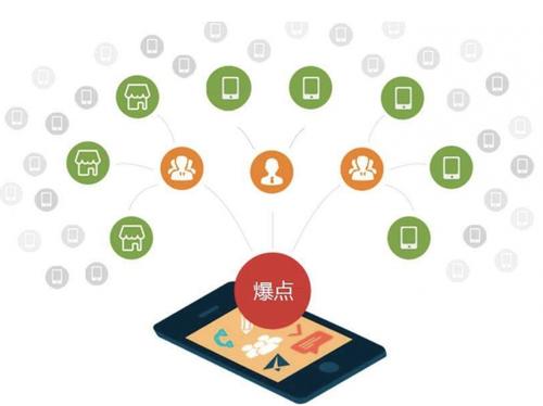 海门为什么越来越多的企业通过软文营销来引流